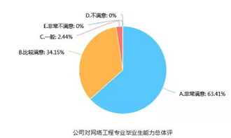 網(wǎng)絡(luò)工程與網(wǎng)站建設(shè) 孫欽東教授的專業(yè)視角
