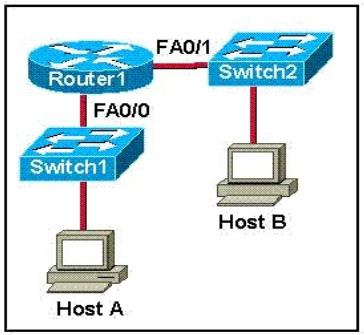 網(wǎng)絡(luò)工程綜合技術(shù)知識概覽與典型選擇題解析