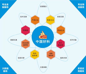 資源有限，循環無限 大數據服務驅動的商業創新與環境責任