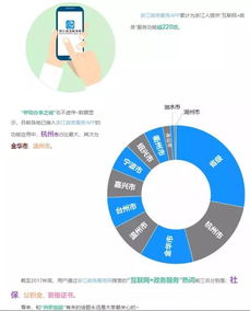 浙江政務服務網(wǎng)大數(shù)據(jù)首次揭秘 浙江人的互聯(lián)網(wǎng)政務使用習慣