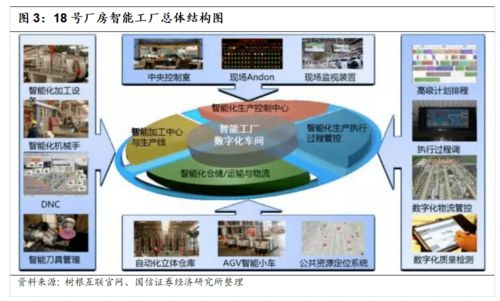 工程機械數字化轉型升級之典范 三一重工的大數據服務