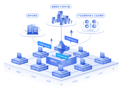 科杰大數(shù)據(jù) 構(gòu)建企業(yè)數(shù)字化基石的領(lǐng)航者