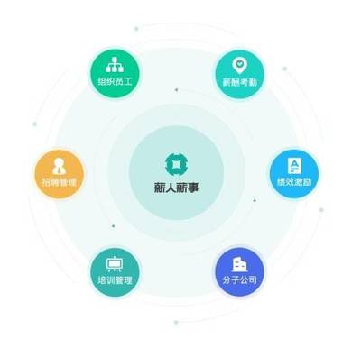 薪人薪事 以科技創(chuàng)新驅(qū)動管理變革，榮獲2020人力資源科技最佳產(chǎn)品大獎