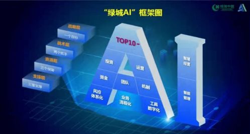 綠城中國 2021年銷售額增速領跑行業，大數據服務賦能獲市場高度認可